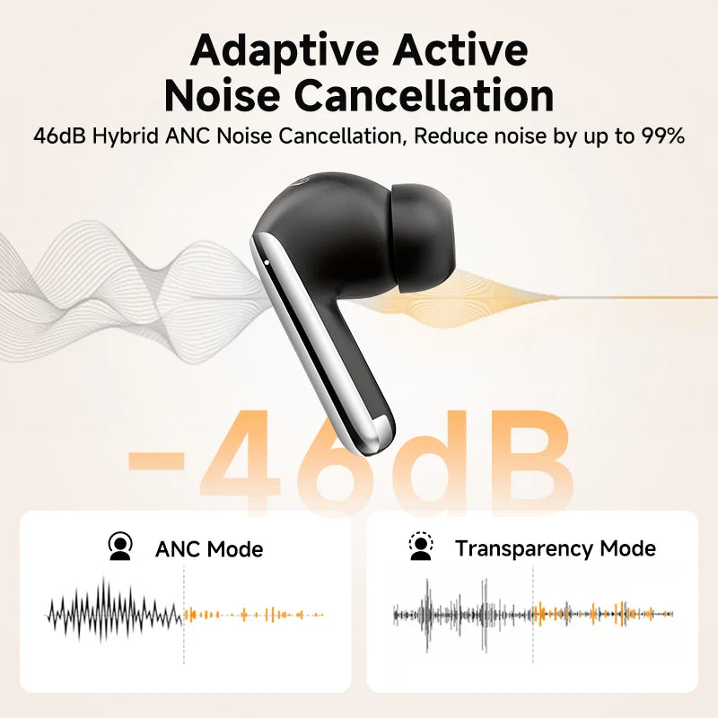 Sonicora Premium Wireless Earbuds – 46dB Active Noise Cancellation & Hi-Res LDAC Audio
