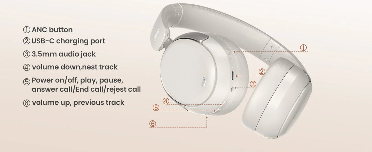 Sonicora Wireless Headphones – Active Noise Cancellation & Powerful 40mm Drivers
