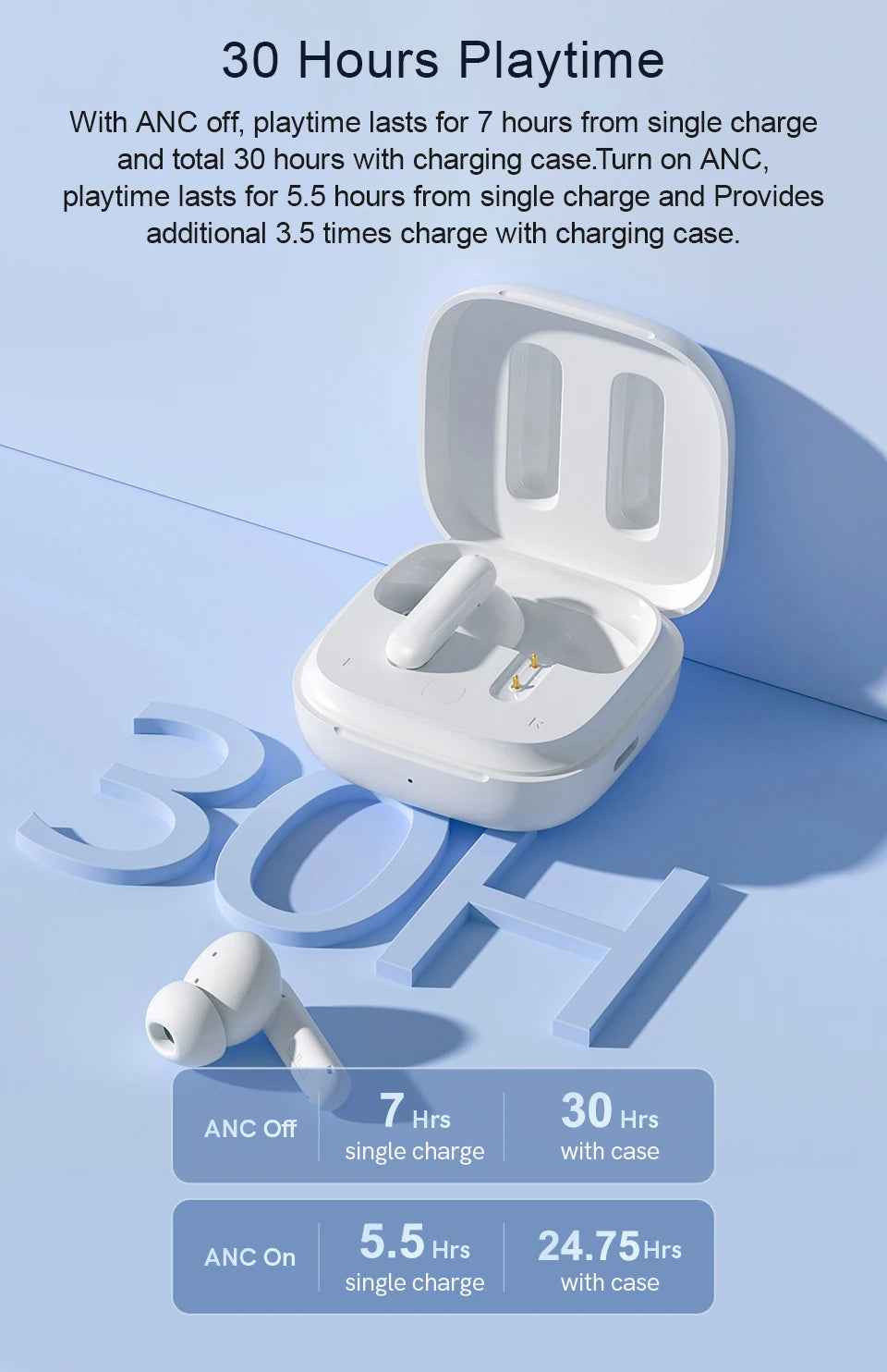 Sonicora Wireless Earbuds – Active Noise Cancellation, Clear Calls & 30-Hour Battery