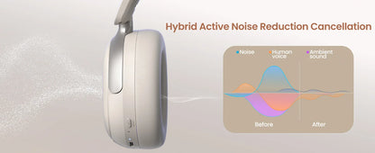 Sonicora Wireless Headphones – Active Noise Cancellation & Powerful 40mm Drivers